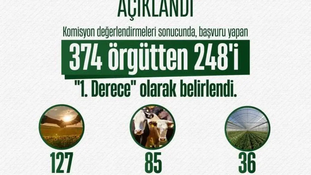 İki Tarımsal Örgüt Birinci Dereceye Yükseldi