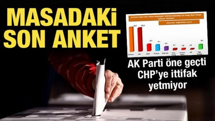 ASAL Araştırma paylaştı: Ankara'da son se&ccedil;im anketi sonu&ccedil;ları