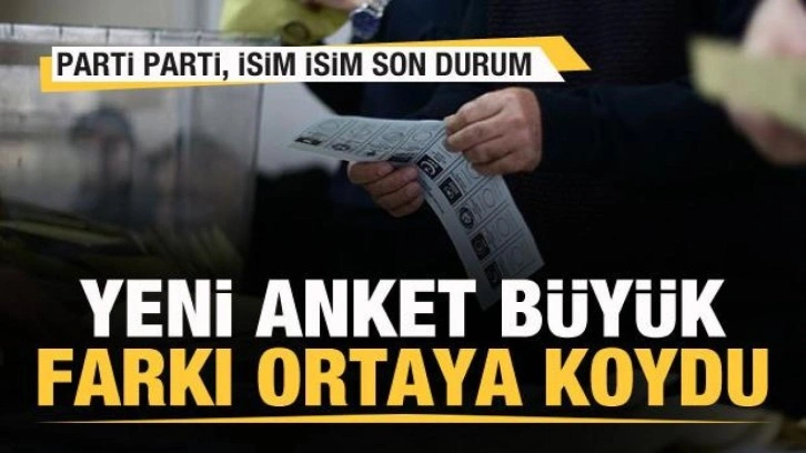 En yeni se&ccedil;im anketi a&ccedil;ıklandı! Parti parti, isim isim son durum!