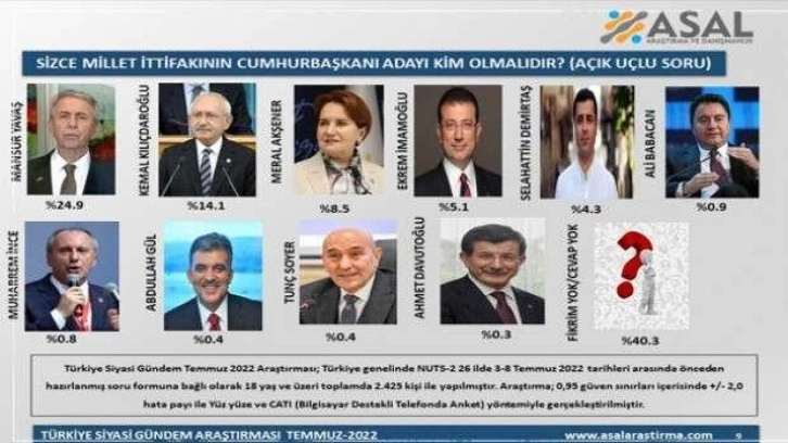 Millet İttifakı'nın Cumhurbaşkanı adayı kim olmalı? Araştırmada &ccedil;arpıcı sonu&ccedil;
