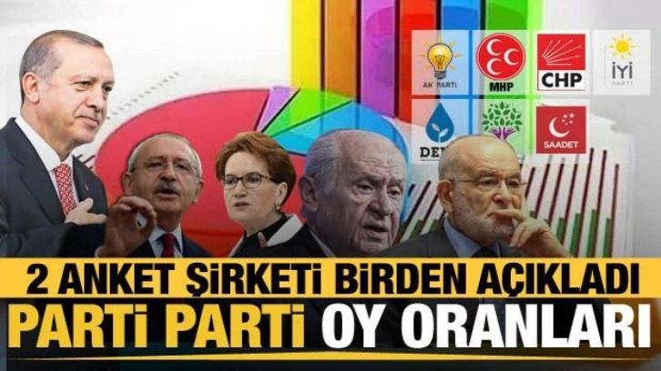 Optimar ve Areda Survey son se&ccedil;im anketlerini a&ccedil;ıkladı... İşte parti parti oy oranları