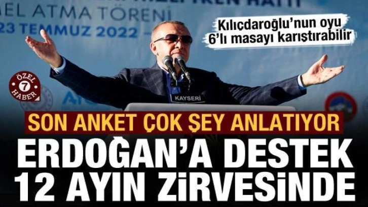 Son anket &ccedil;ok şey anlatıyor: Erdoğan'a destek 12 ayın zirvesinde!