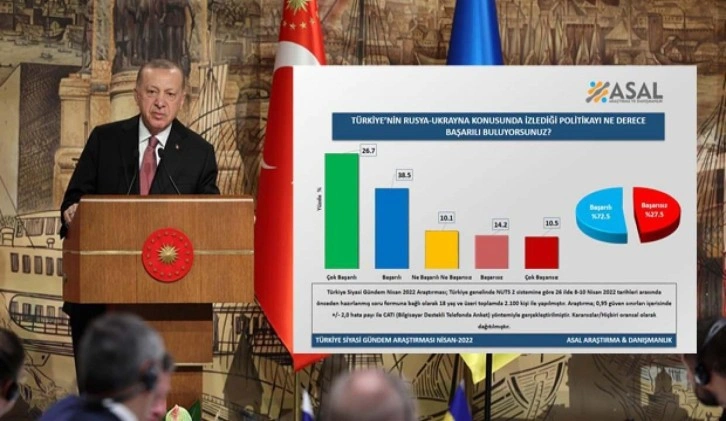 Vatandaştan T&uuml;rkiye&rsquo;nin Rusya-Ukrayna Savaşı&rsquo;nda izlediği politikaya tam destek
