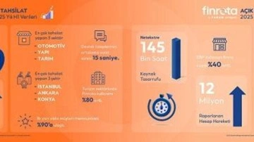 Finrota, 2025 yılının ilk yarısına ait performans verilerini paylaştı