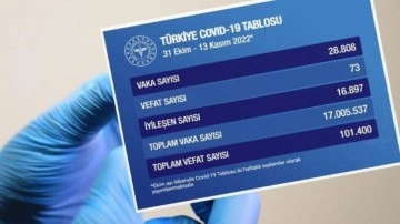 İki haftalık koronavir&uuml;s tablosu a&ccedil;ıklandı (31 Ekim-13 Kasım)